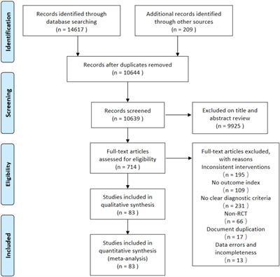 Efficacy and safety of multiple external therapies in patients with insomnia: a systematic review and network meta-analysis